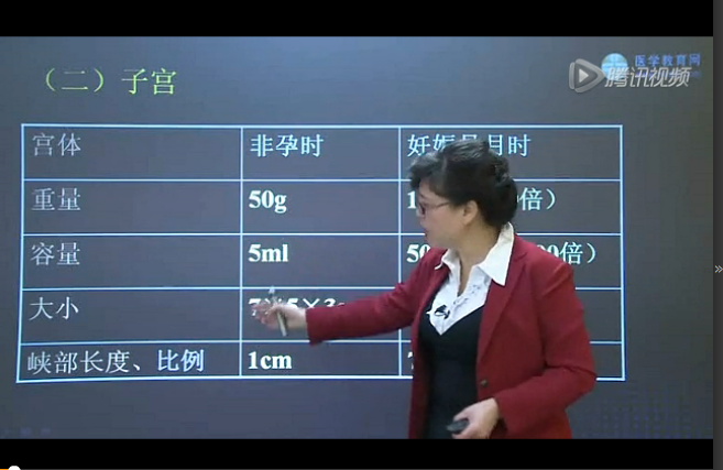 女性生殖系统--2014临床执业医师考前冲刺讲座